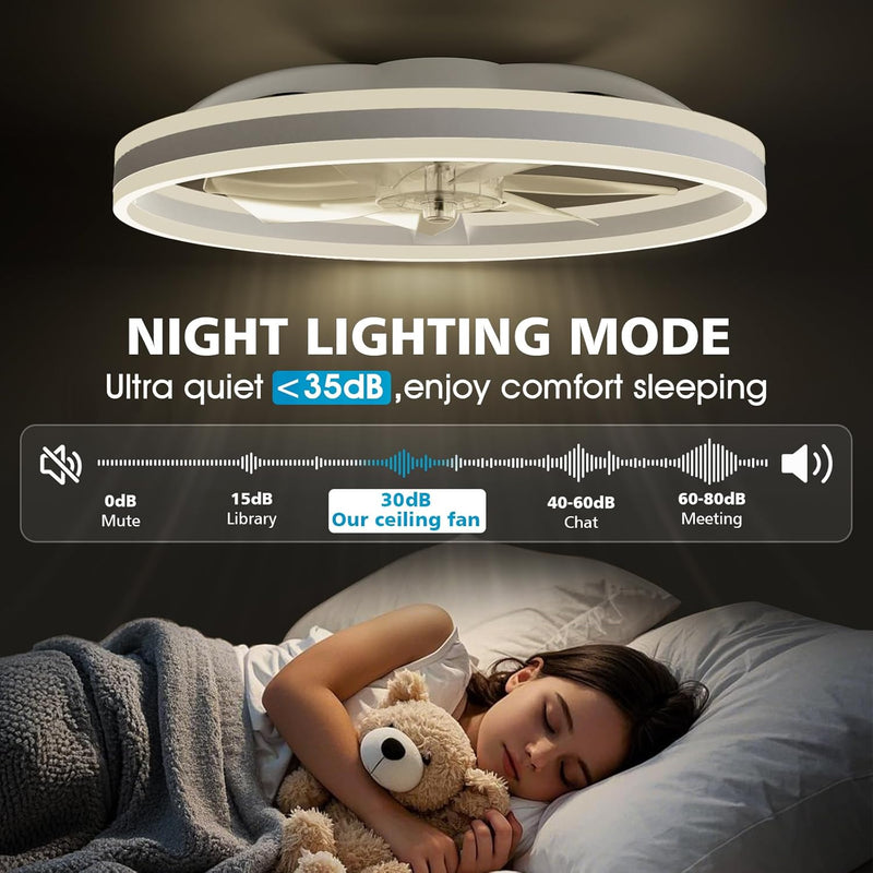 Ceiling Fans with Lights and Remote Modern
