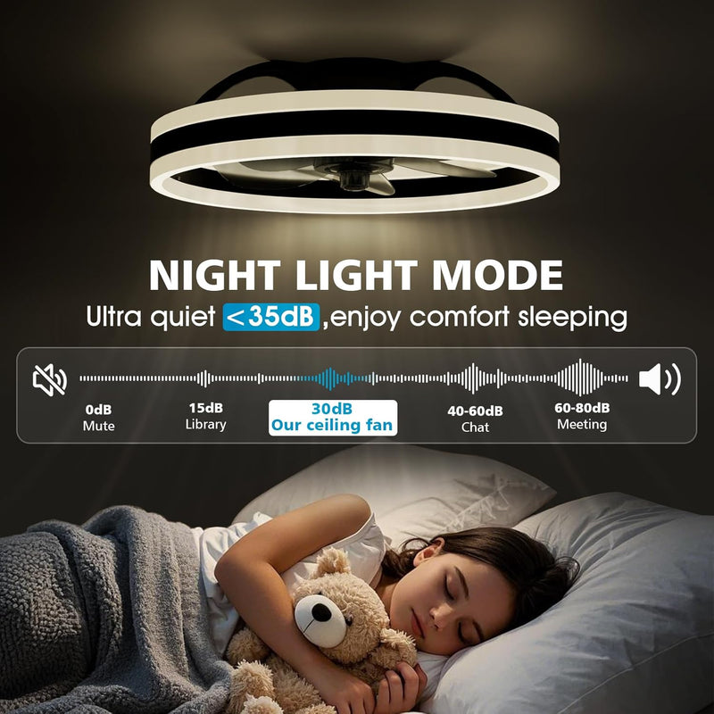 Ceiling Fans with Lights and Remote Modern