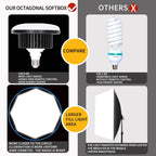 Octagonal Softbox Lighting Kit 27.5" Professional Soft Box (2 Pack)