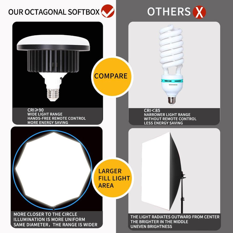 Octagonal Softbox Lighting Kit 27.5" Professional Soft Box (2 Pack)