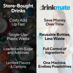 Omnifizz Sparkling Cocktail Mocktail Wine Juices and Water