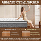 Orthopaedic Mattress for Back Pain Relief 10.6 Inch