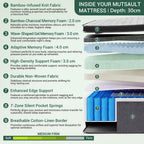 Orthopaedic Mattress for Back Pain Relief Luxe Euro