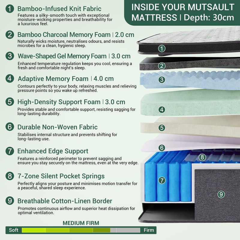 Orthopaedic Mattress for Back Pain Relief Luxe Euro