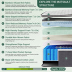 Orthopaedic Mattress for Back Pain Relief Luxe Pillow