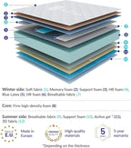 Orthopaedic Support Mattress 12.6 Inch Memory Foam Cotswold