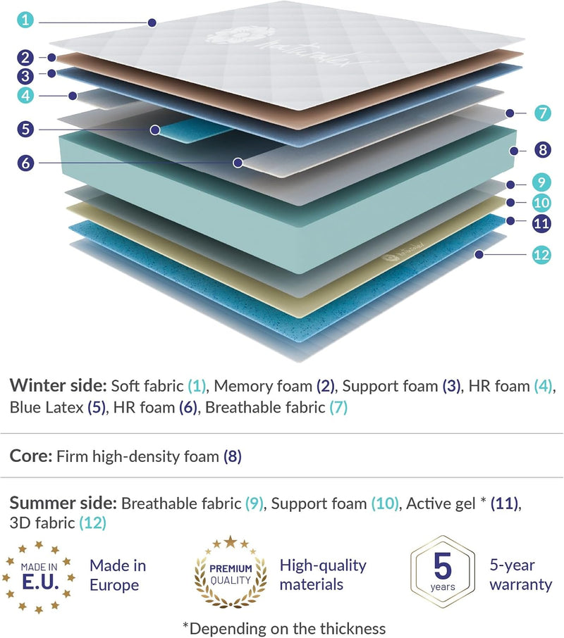 Orthopaedic Support Mattress 12.6 Inch Memory Foam Cotswold