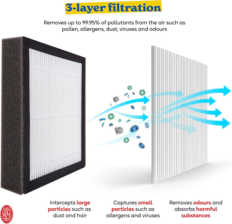 Ozone Free 750ML Day 2 in 1 Dehumidifier