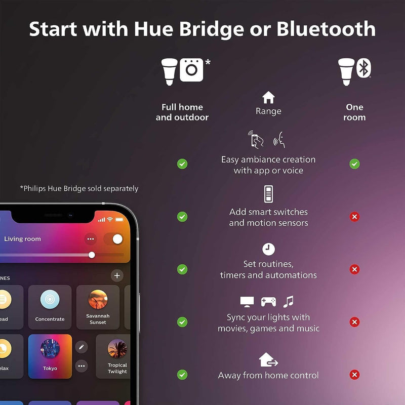 Philips Hue Gradient Signe Table Lamp