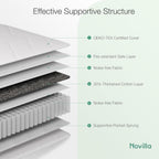 Pocket Sprung Mattresses 20CM Medium Soft Spring Mattress