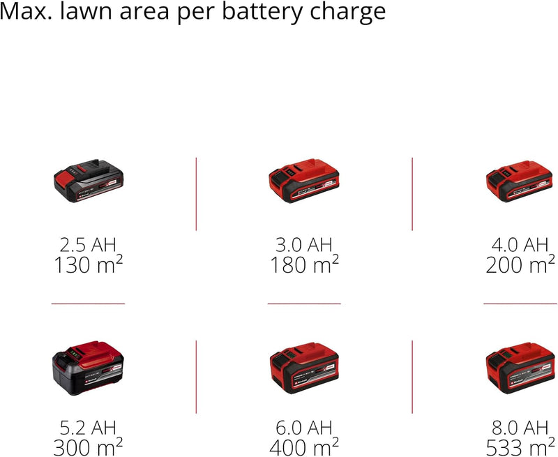 Power X-Change 18 33 Cordless Lawnmower 18V Brushless