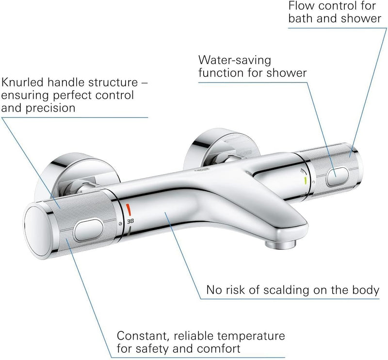 Precision Feel Wall Mounted Exposed Thermostatic Cooltouch