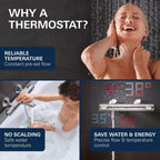 Precision Feel Wall Mounted Exposed Thermostatic Cooltouch