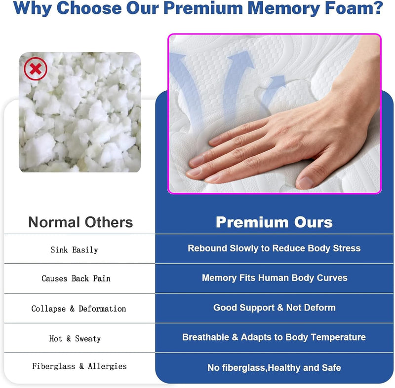 Premium Firm Hybrid 0 Zero Memory Foam Mattress