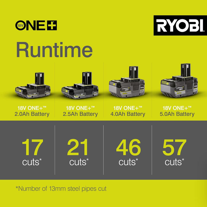 18V One+ Angle Grinder R18ag-0 Hyper 115MM Disc