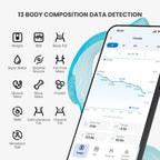Renpho Smart Body Fat Scales USB Rechargeable Bathroom