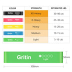 Resistance Bands Skin-Friendly Fitness Exercise Loop with (Set of 5)