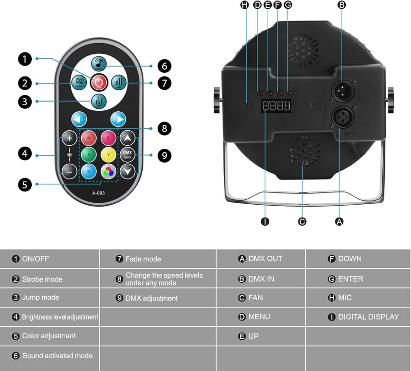 RGB 36 LED Stage Lights with Bag 72W (4 Pack)