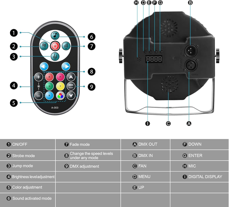 RGB 36 LED Stage Lights with Bag 72W (4 Pack)