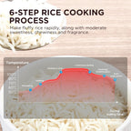 Rice Cooker with Steamer 10 Cup 5 Litre