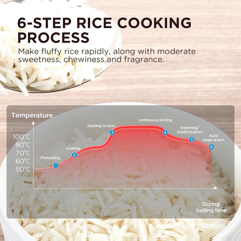 Rice Cooker 5L 10 Cup 11-In-1 Multifunction