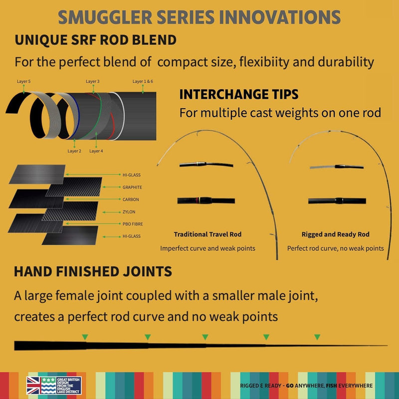 Rigged and Ready Smuggler Series Travel Fishing Rods
