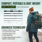 Rigged and Ready Smuggler Series Travel Fishing Rods.