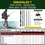 Rigged and Ready Smuggler Series Travel Fishing Rods.