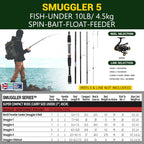Rigged and Ready Smuggler Series Travel Fishing Rods.