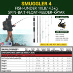 Rigged and Ready Smuggler Series Travel Fishing Rods.