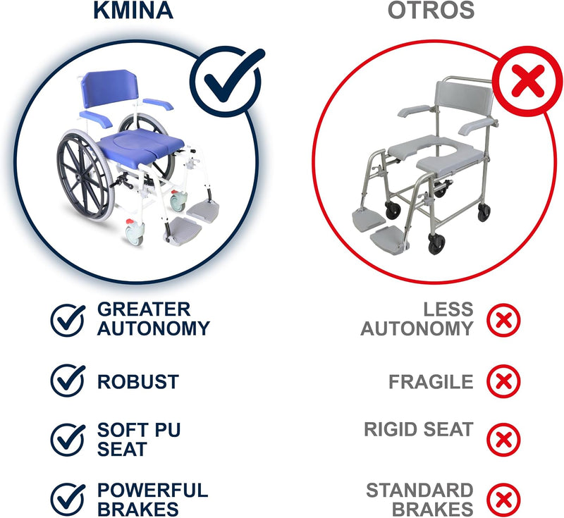 Self Propelled Shower Wheelchair Commode Toilet Chair 2