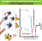 Shower System with Tub Spout Push-Button Valve Kit