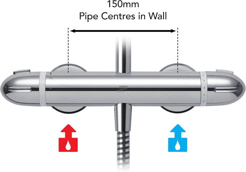 Showers Coda Dual Outlet Mixer Shower Pro Erd
