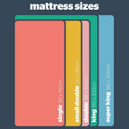 Silentnight Comfort Rolled Foam Mattress Medium Soft