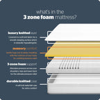 Silentnight Comfort Rolled Foam Mattress Medium Soft
