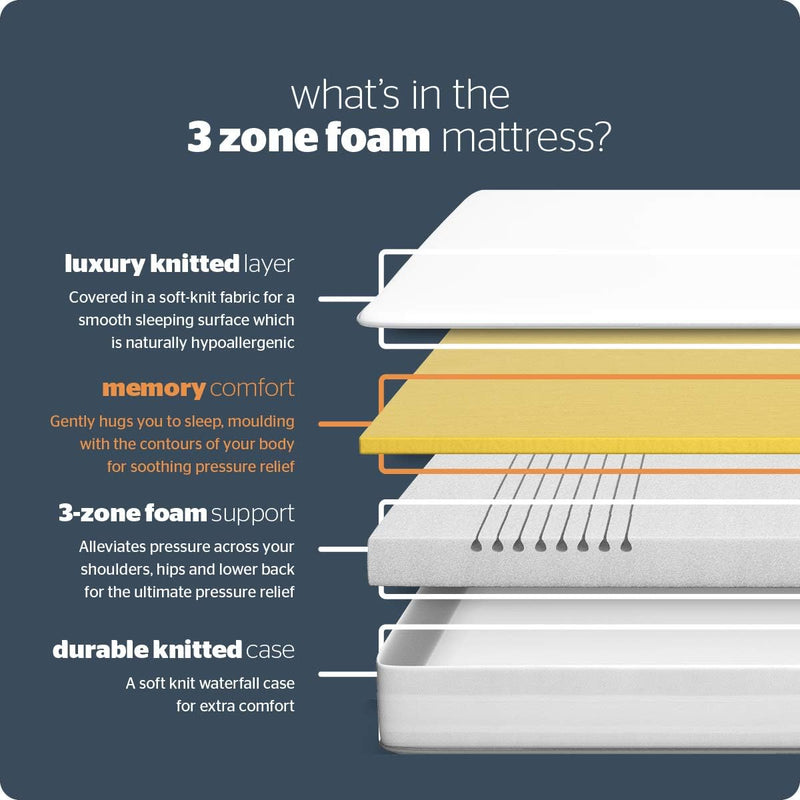 Comfort Rolled Foam Mattress Medium Soft
