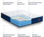 Single Mattresses 25CM Individually Pocket Spring with