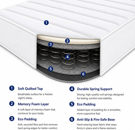 Sirocco Mattress