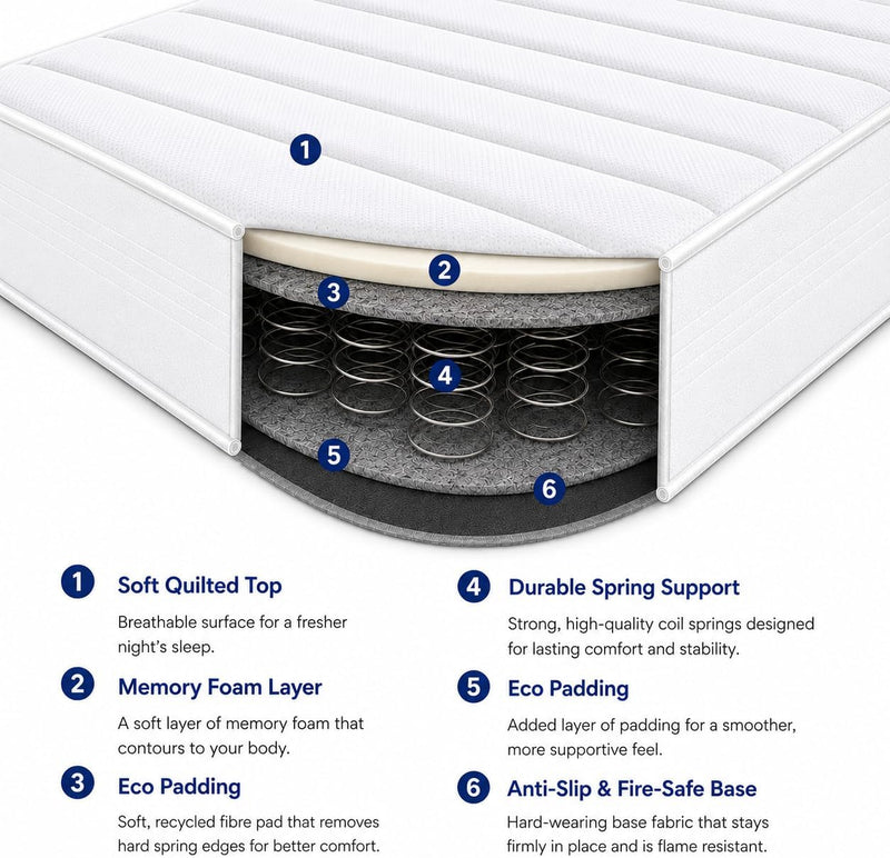 Sirocco Mattress