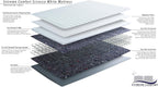Sirocco Mattress