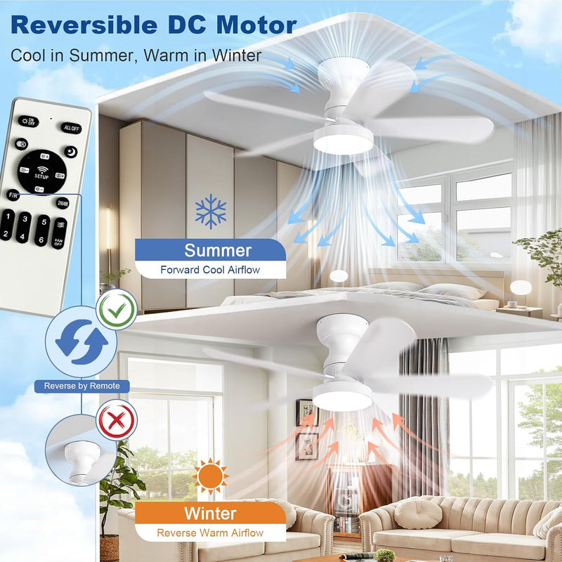 Ceiling Fan with Lights: 28-Inch Flush Mount Light