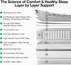 Small Double Mattresses 9.8 Inch Deep Pocket Sprung