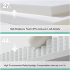 Small Double Mattresses 9.8 Inch Deep Pocket Sprung