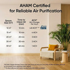 Smart Hepa Air Purifier for Bedroom Home 64m