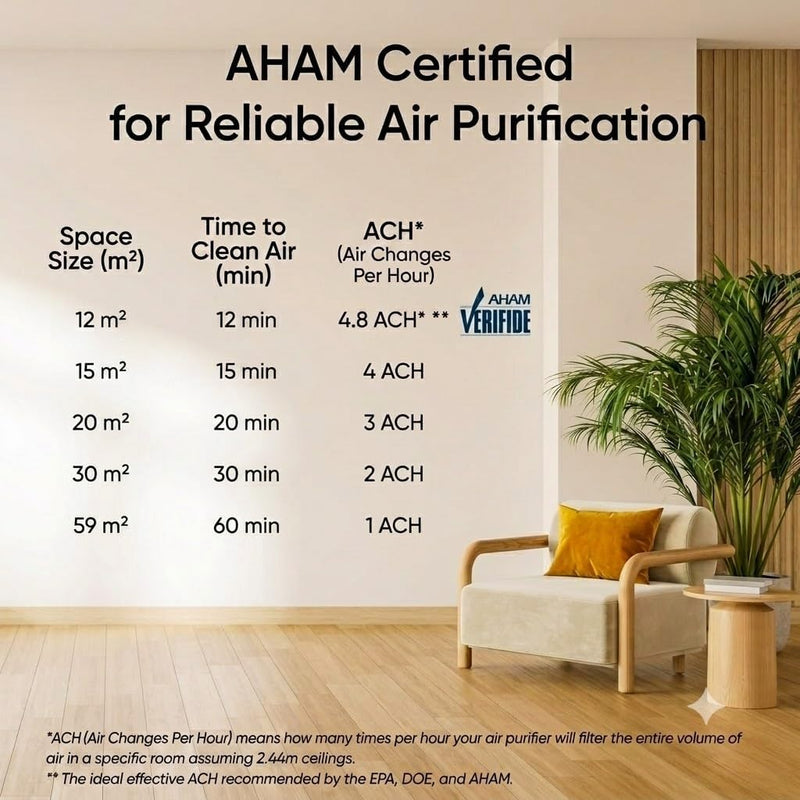 Smart Hepa Air Purifier for Bedroom Home 64m