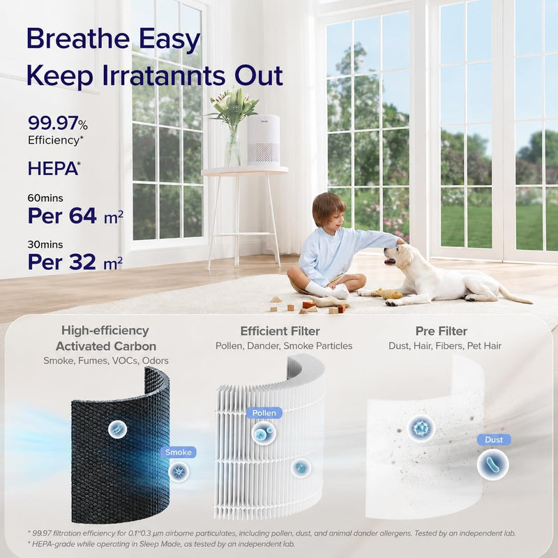 Smart Hepa Air Purifier for Bedroom Home 64m