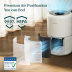 Smart Hepa Air Purifier for Bedroom Home 64m