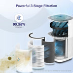 Smart Hepa Air Purifier for Bedroom Home 64m