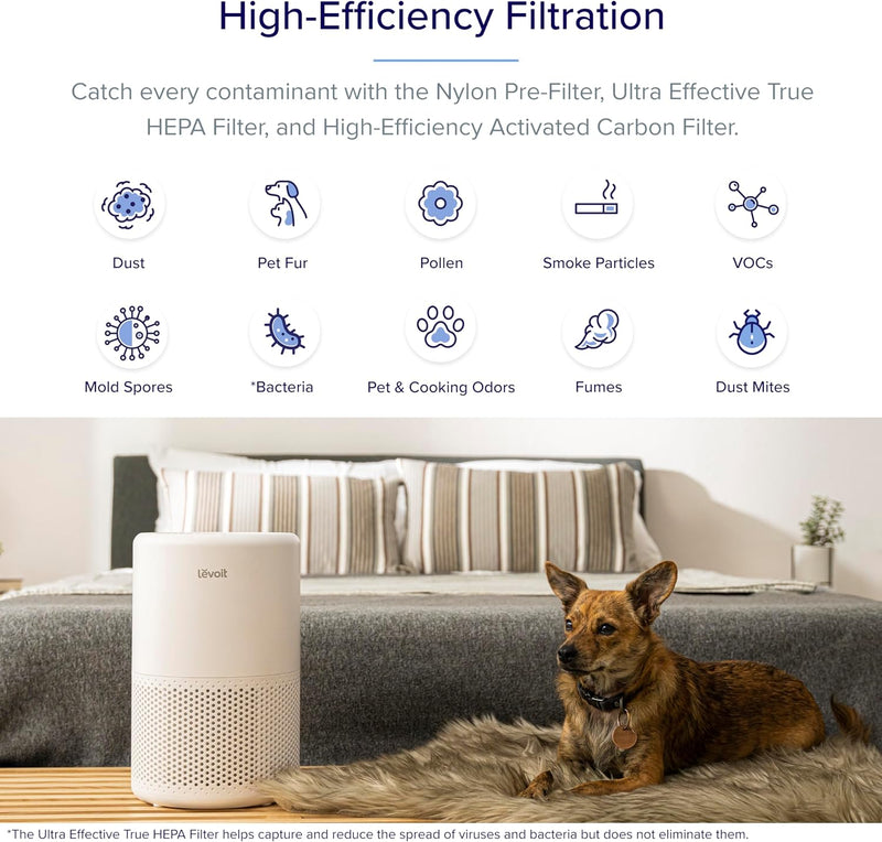 Smart Hepa Air Purifier for Bedroom Home 64m