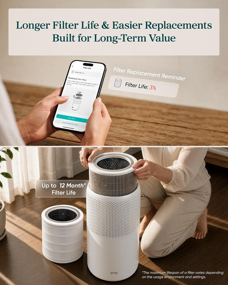 Smart Hepa Air Purifier for Bedroom Home 64m